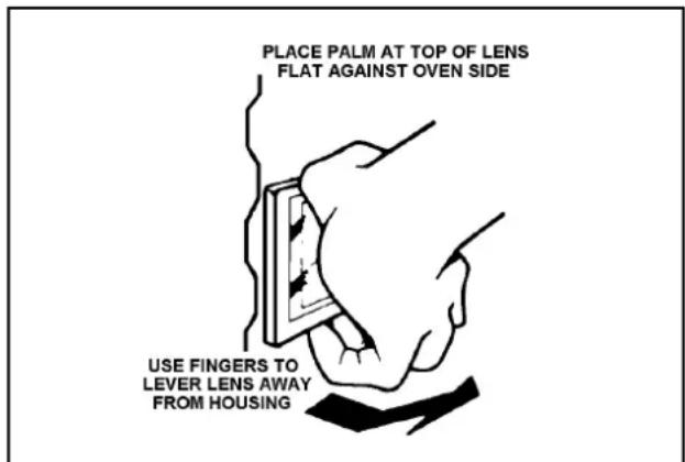 PLACE PALM AT TOP OF LENS FLAT AGAINST OVEN SIDE USE FINGERS TO LEVER LENS AWAY FROM HOUSING