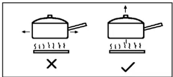 Diagram showing two cooking pots with steam rising, one marked with an 'X' and the other with a checkmark.