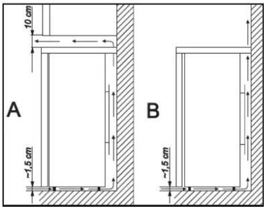 10 cm A ~1.5 cm B ~1.5 cm