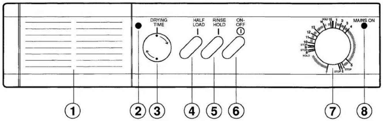 DRYING TIME HALF LOAD RINSE HOLD ON-OFF ① HOLD 15 1 2 3 4 HOLD 1 2 3 4 HOLD 1 2 3 4 HOLD 1 2 3 4 HOLD 1 2 3 4 HOLD 1 2 3 4 HOLD 1 2 3 4 HOLD 1 2 3 4 HOLD 1 2 3 4 HOLD 1 2 3 4 HOLD HOLD HOLD HOLD HOLD HOLD HOLD HOLD HOLD HOLD HOLD HOLD HOLD HOLD HOLD HOLD HOLD HOLD HOLD HOLD HOLD HOLD HOLD HOLD HOLD HOLD HOLD HOLD HOLD HOLD HOLD HOLD HOLD HOLD