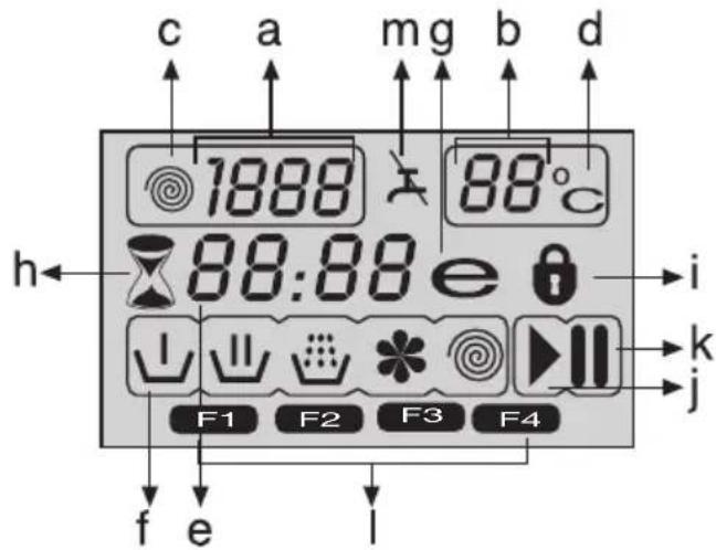 c a mg b d 1888 88°C 88:88 e h i F1 F2 F3 F4 f e i k j
