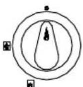 Ramtons RF/186 - Using of the gas burners - 1