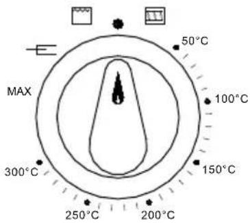 MAX 300°C 250°C 200°C 150°C 100°C 50°C