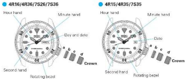 SEIKO Presage SRPD36J1 - SEIKO AUTOMATIC DIVER'S WATCH Cal. 4R15/4R16/4R35/4R36/7S26/7S35/7S36 - 1