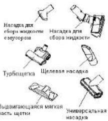 Насадка дих сборы жидкости свугорода Насадка дих сборы жидкости Турбещепка Щелевая насадка Льдвающаяся мягкая асть щетки Универсальная насадка
