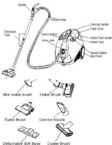 Handle Febrile Hose Canning Handle Tank Cover Telescopic Tube Switch Button Hose Joint Water Tank handle Water Tank Rewind Button Big Wheel Litter water brush Water Brush Turbo Brush Crevice Nozzle Detachable Soft Base Duster Brush