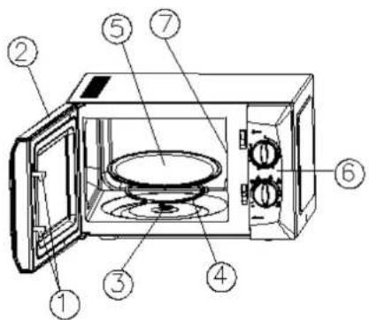 Saturn ST-MW8153 - ОПИС ПРИСТРОЮ - 1