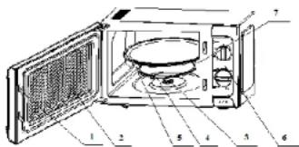 Labeled diagram of a microwave oven showing interior components and numbered parts