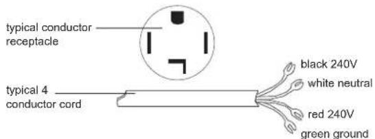 typical conductor receptacle typical 4 conductor cord black 240V white neutral red 240V green ground