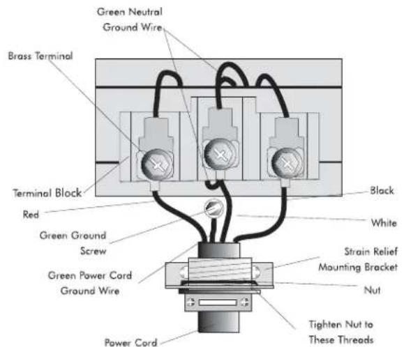 Green Neutral Ground Wire Brass Terminal Terminal Block Red Green Ground Screw Green Power Cord Ground Wire Power Cord Black White Strain Relief Mounting Bracket Nut Tighten Nut to These Threads