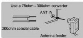 Naxa NT-1308 - Antenna connection - 1