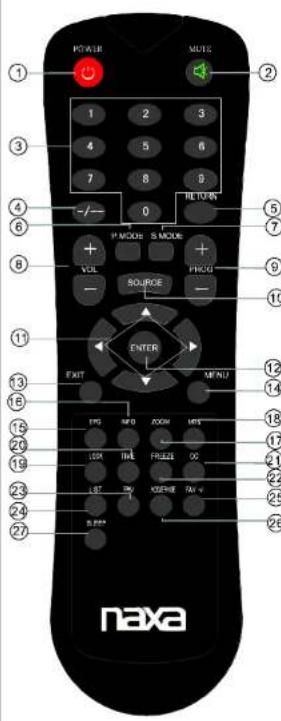 POWER MUTE 1 2 3 4 5 6 7 8 9 -/- 0 P MODE S MODE + VOL SOURCE ENTER EXIT MENU TPO INFO ROOM MRS LSP TIME FRAUSE 00 LSP TV KOREA TAV S PSS naxa