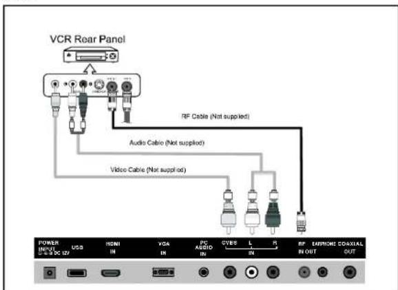 VCR Rear Panel RF Cable (Not supplied) Audio Cable (Not supplied) Video Cable (Not supplied) POWER IN: 1/2 HD 520 USB HDMI VGA PC AUDIO CUBS L R RF EFFECTIC COASTAL IN: OUT OUT