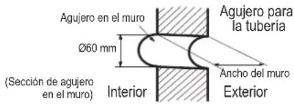 Agujero para la tuberia Ø60 mm (Sección de agujero en el muro) Interior Ancho del muro Exterior