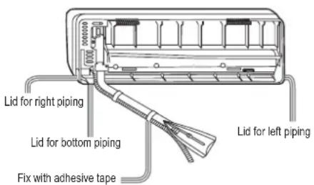 Lid for right piping Lid for bottom piping Fix with adhesive tape Lid for left piping