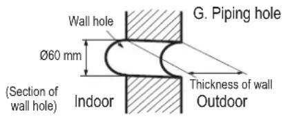 Wall hole Ø60 mm (Section of wall hole) Indoor G. Piping hole Thickness of wall Outdoor
