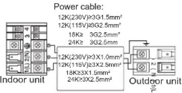 Power cable: 12K(230V)≥3G1.5mm² 12K(115V)8G2.5mm² 18K≥ 3G2.5mm² 24K≥ 3G2.5mm² 12K(230V)≥3X1.0mm² 12K(115V)≥3X2.5mm² 18K≥3X1.5mm² 24K≥3X2.5mm² Outdoor unit