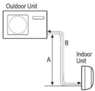 Outdoor Unit A B Indoor Unit
