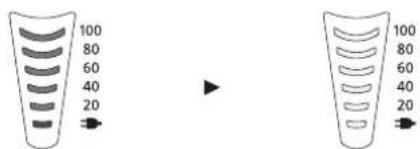 100 80 60 40 20 → 100 80 60 40 20