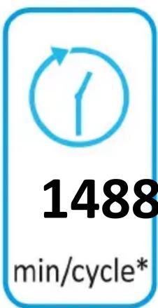 1488 min/cycle*