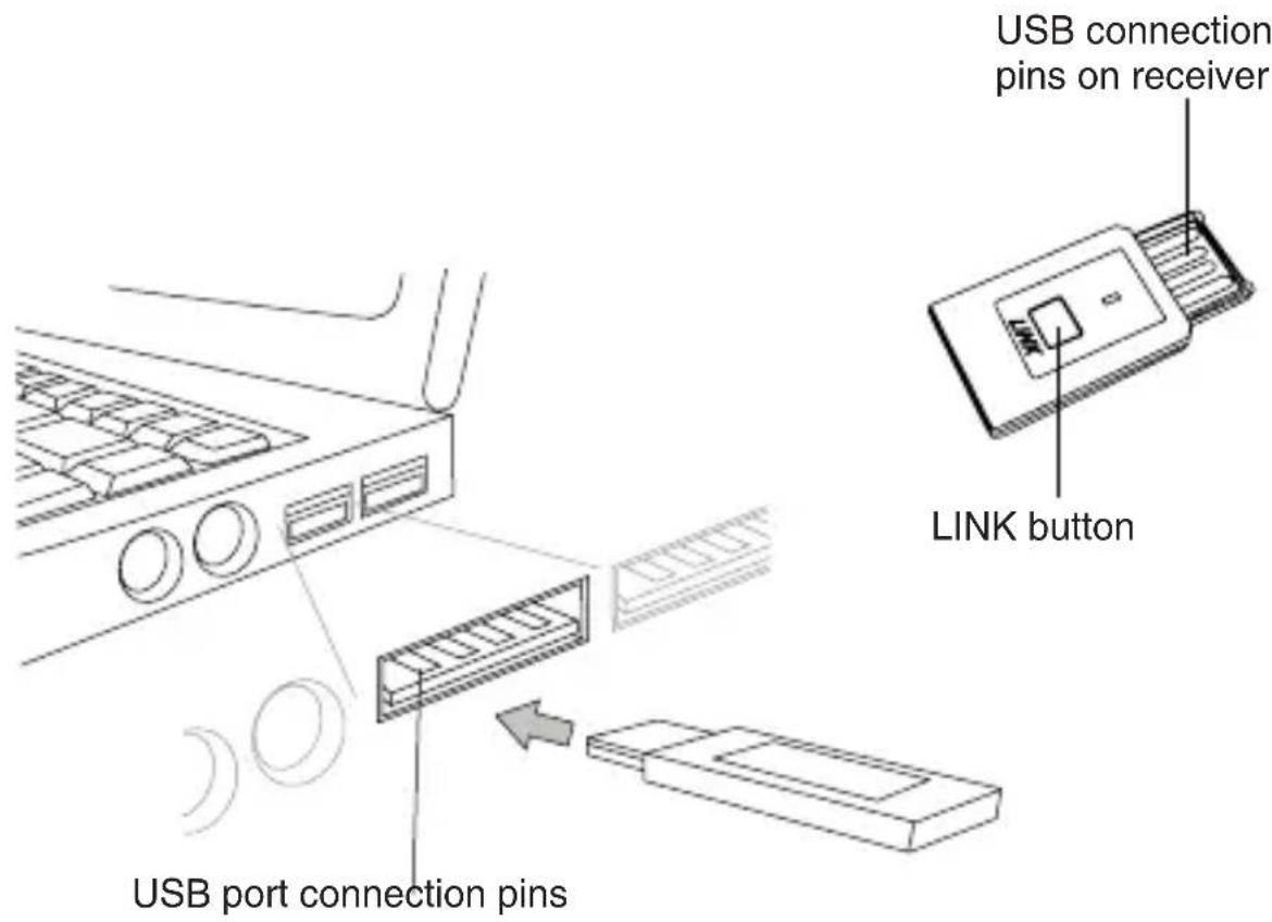 USB port connection pins USB connection pins on receiver LINK button
