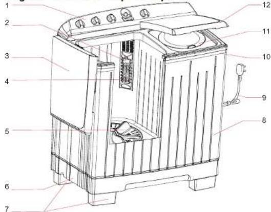 Technical diagram of a washing machine with numbered parts for identification