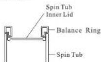 Ramtons RW/114 - Spinning-dryer instructions: - 2