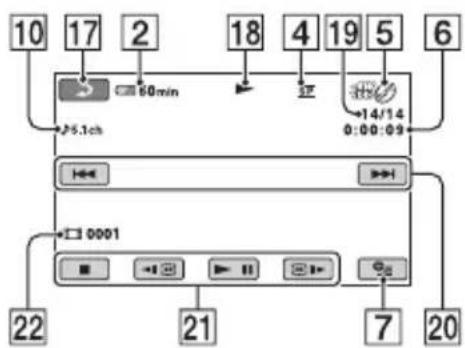 SONY Handycam DCR-DVD910 - Indicators displayed during recording/playback - 3