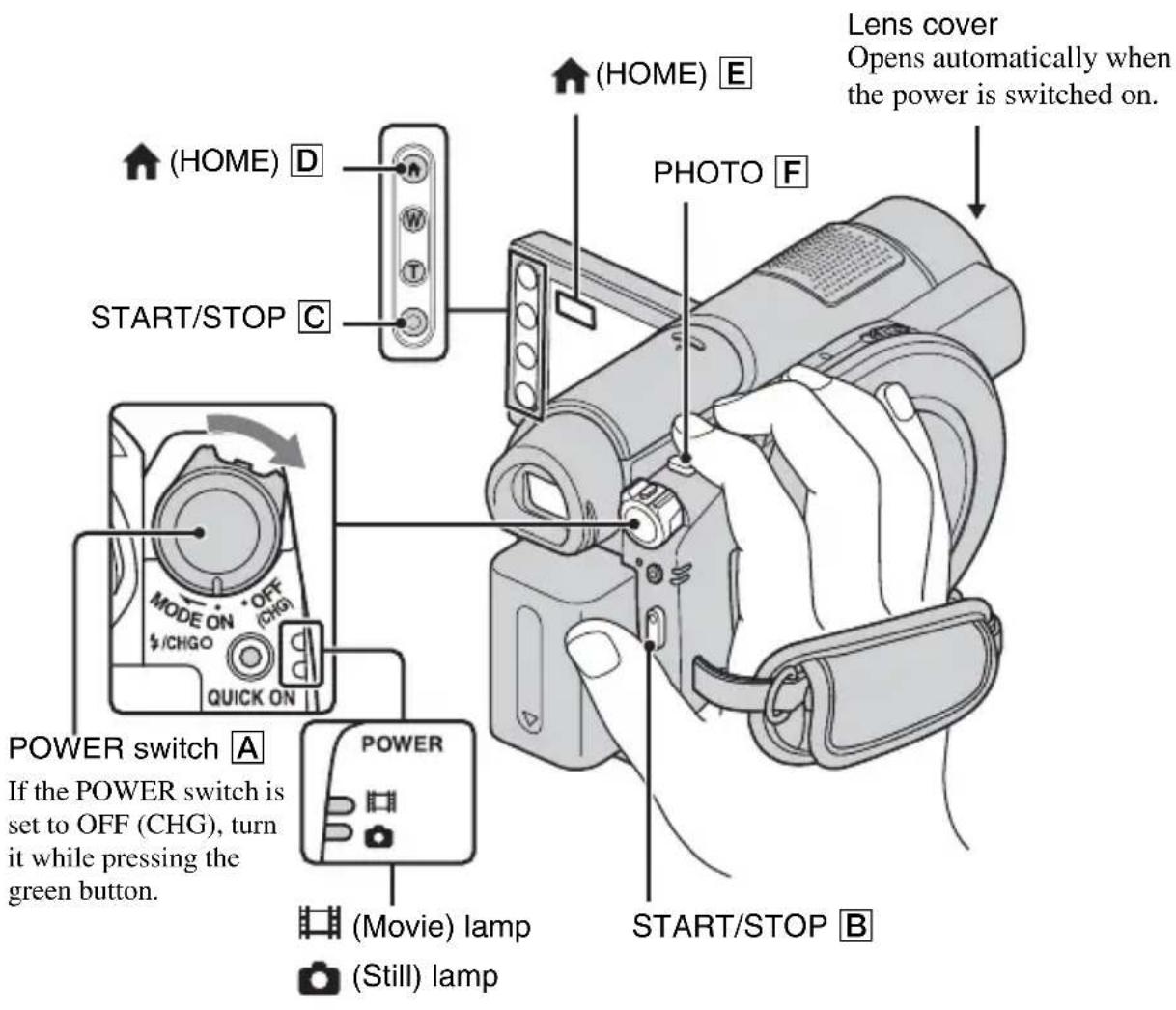Lens cover Opens automatically when the power is switched on. (HOME) E PHOTO F START/STOP C (NHOME) D START/STOP B POWER switch A If the POWER switch is set to OFF (CHG), turn it while pressing the green button. POWER (Movie) lamp (Still) lamp START/STOP C (NHOME) D START/STOP C (NHOME) D (NHOME) E (NHOME) F (NHOME) G (NHOME) H (NHOME) I (NHOME) J (NHOME) K (NHOME) L