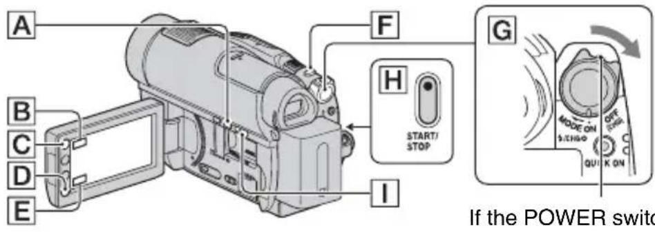 A B C D E F H START/ STOP I G If the POWER switch