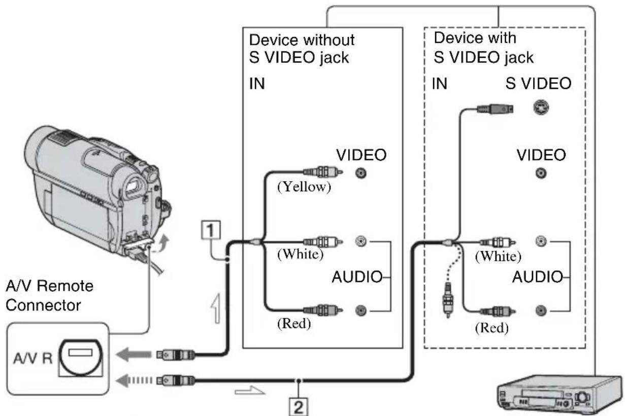SONY Handycam DCR-DVD910 - Notes - 1