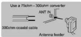 Naxa NTD-2255 - Antenna connection - 1