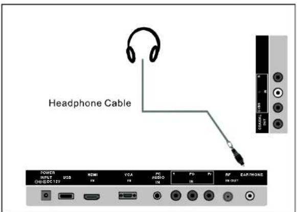Headphone Cable POWER USB HDMI VGA FR AUDIO 1 PD FY RF EARTHONE CHINA SC12V CMOSA OUT