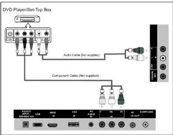 DVD Player/Set-Top Box Audio Cable (Not supplied) Component Cable (Not supplied) POWER IN/FF USB HDUI VGA PC AUDIO EN V SB Pr PP CERPHONE GHS/SPO 120 IN IN IN IN OUT