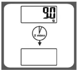 9.0 g 2 mins