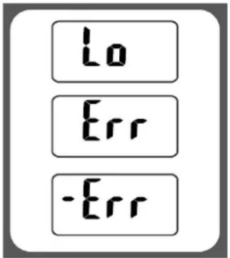 Lo Err -Err