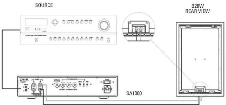 SOURCE B28W REAR VIEW SA1000