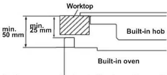 Worktop min. 50 mm min. 25 mm Built-in hob Built-in oven