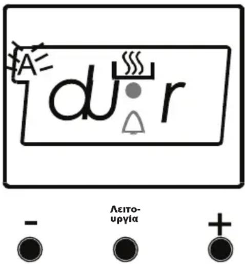 A dU r Λειτο- υργια - ● +