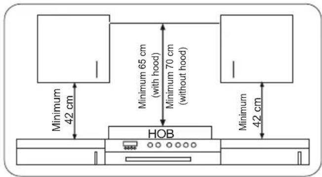Minimum 42 cm Minimum 65 cm (with hood) Minimum 70 cm (without hood) HOB Minimum 42 cm