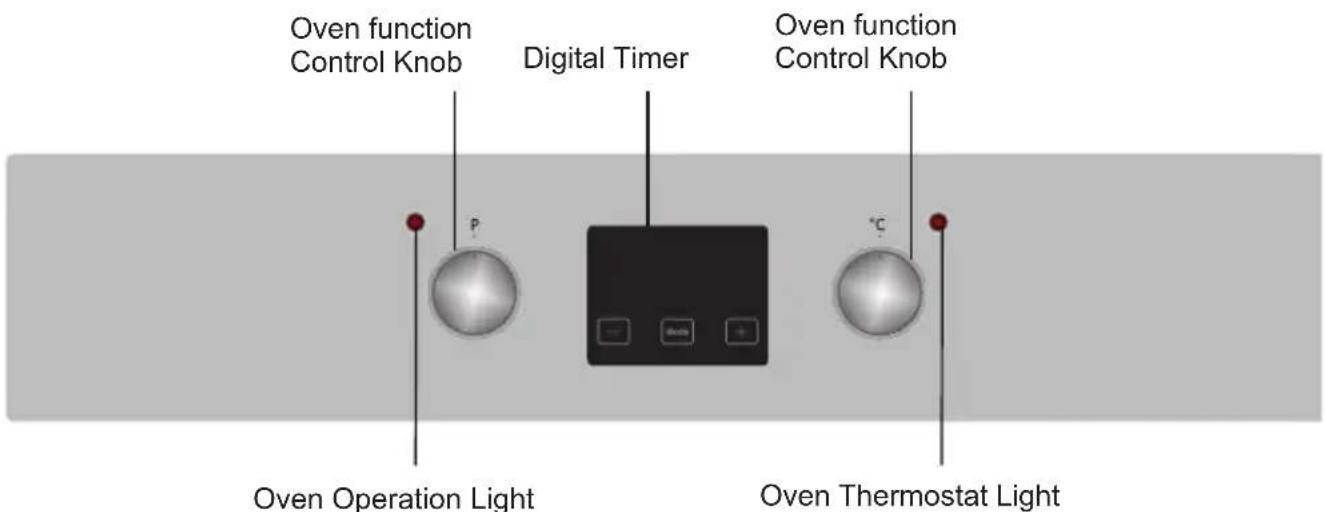 Oven function Control Knob Digital Timer Oven function Control Knob P °C Oven Operation Light Oven Thermostat Light