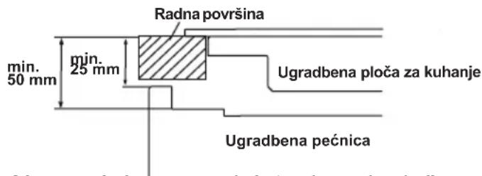Radna površina min. 50 mm min. 25 mm Ugradbena ploča za kuhanje Ugradbena pećnica