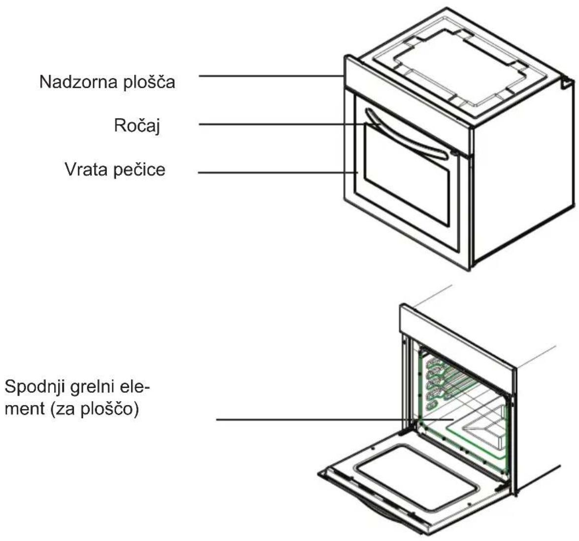Nadzorna plošča Ročaj Vrata pečice Spodnji grelni ele- ment (za ploščo)