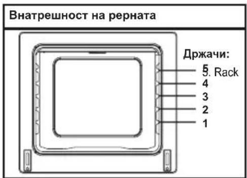 Внатрешност на перната Држачи: 5. Rack 4 3 2 1