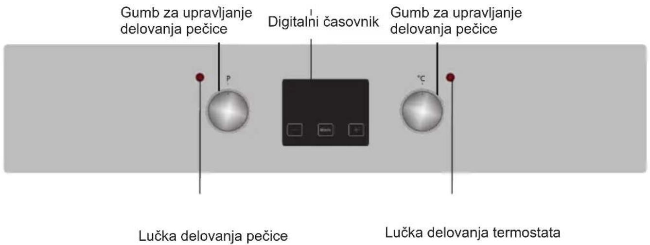 Gumb za upravljanje delovanja pečice Digitalni časovnik Gumb za upravljanje delovanja pečice Lučka delovanja pečice Lučka delovanja termostata