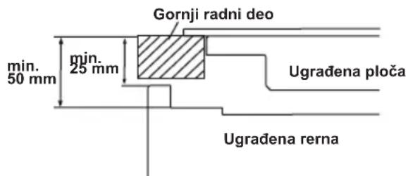 Gornji radni deo min. 50 mm min. 25 mm Ugrađena ploča Ugrađena rena