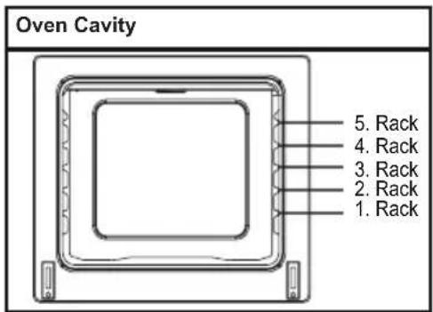 Oven Cavity 5. Rack 4. Rack 3. Rack 2. Rack 1. Rack