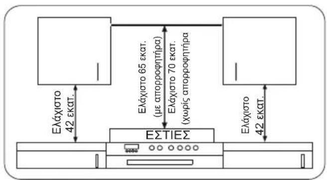 VOX EBB7116 - ΕΠΙΛΟΓΗ ΘΕΣΗΣ ΓΙΑ ΤΟΝ ΦΟΥΡΝΟ - 1