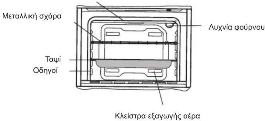 Μεταλλική σχάρα Ταψί Οδηγοί Λυχνία φούρνου Κλείστρα εξαγωγής αέρα