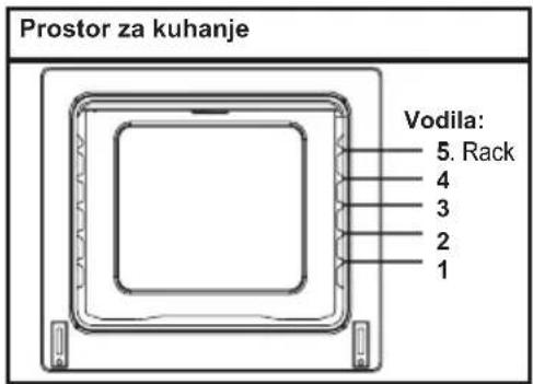 Prostor za kuhanje Vodila: 5. Rack 4 3 2 1